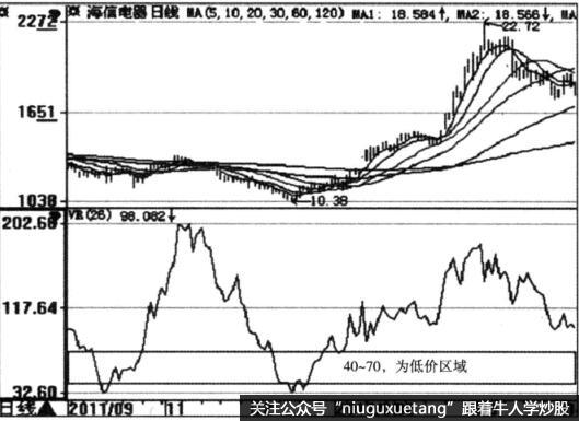 什么是VR指标的应用原则？VR指标的应用原则的详解