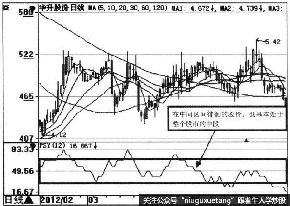 华升股份（600156)PSY指标示意图