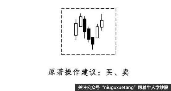 酒田战法之连续线买卖法则