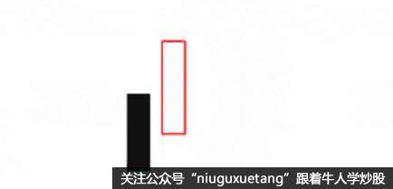 旭日东升经典k线组合形态图解