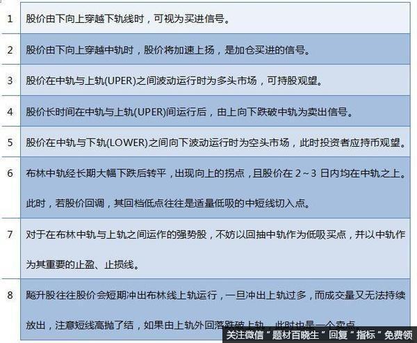 布林线主要具有哪些功能？布林线战法有什么？