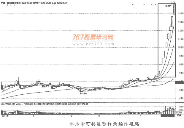 不同行情选股技巧(图解)