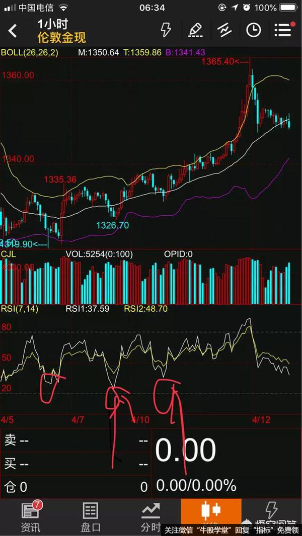 做外汇时rsi指标如何使用，需要注意些什么？