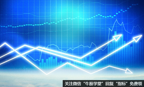 什么是CCI曲线的形状