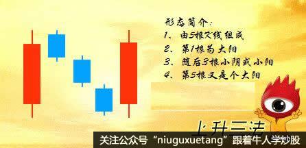 上升三法k线形态技术详解及案例分析