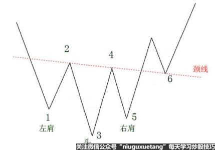 私募基金经理教你怎样掌握股票趋势和技术