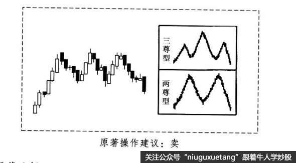 酒田战法之三山买卖法