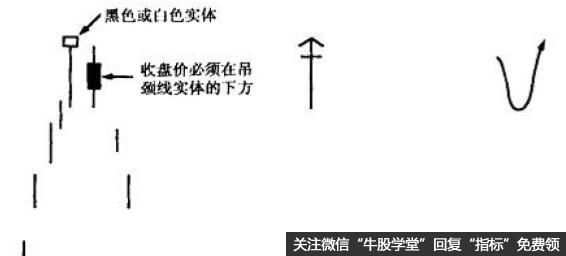 吊颈线的基础分析