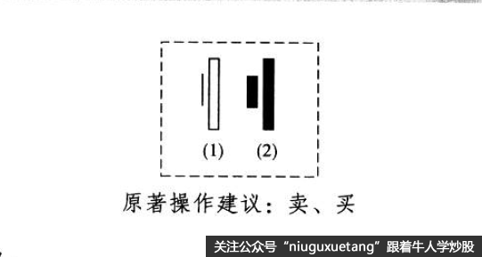 酒田战法之怀抱线买卖法则