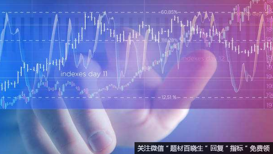 如何利用布林线做高抛低吸？