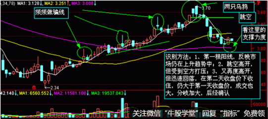 K线形态分析之两只乌鸦