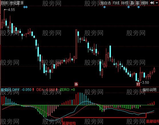 同花顺MACD底部结构指标公式