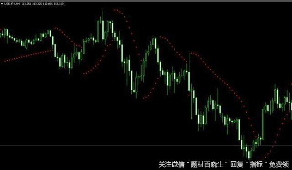 如何理解SAR？SAR指标指的是？
