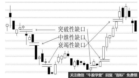 衰竭缺口K线形态卖出技巧