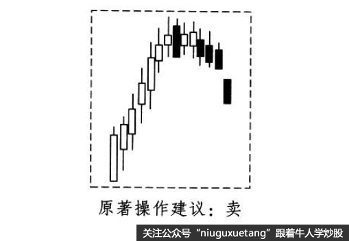 酒田战法之半圆天井买卖法