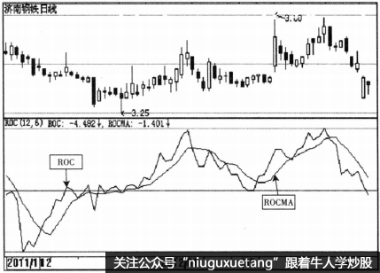 ROC曲线的分析方法的详解