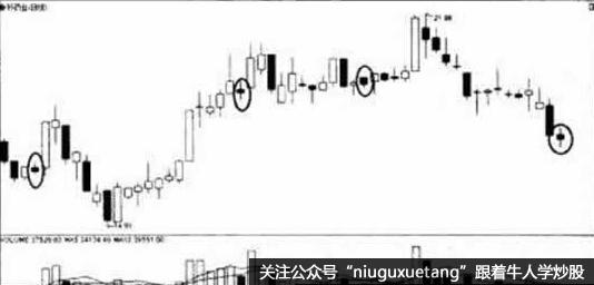 什么是小阴线？小阴线特征及应用分析