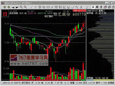 低控盘技术庄
