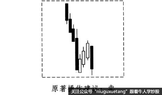 酒田战法之下降三法买卖法