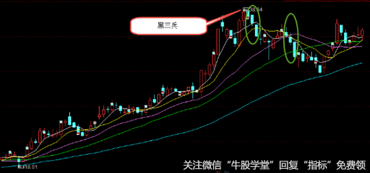 K线形态分析之黑三兵
