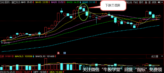 K线形态分析之下跌三连阴