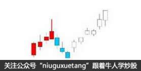 仙人指路经典组合形态经典图解