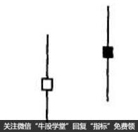 高浪线的基础分析