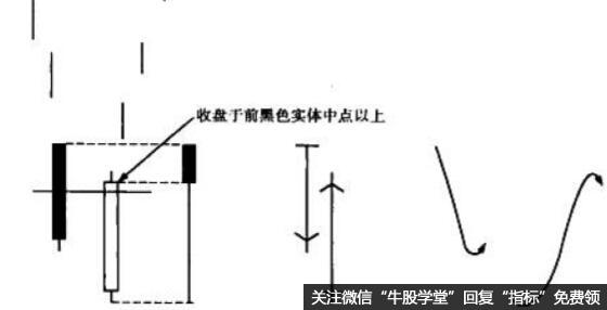刺穿形态的基础概述