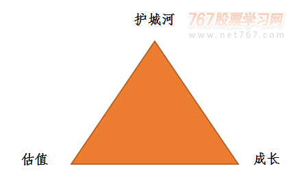 选股要点:有门槛的成长股