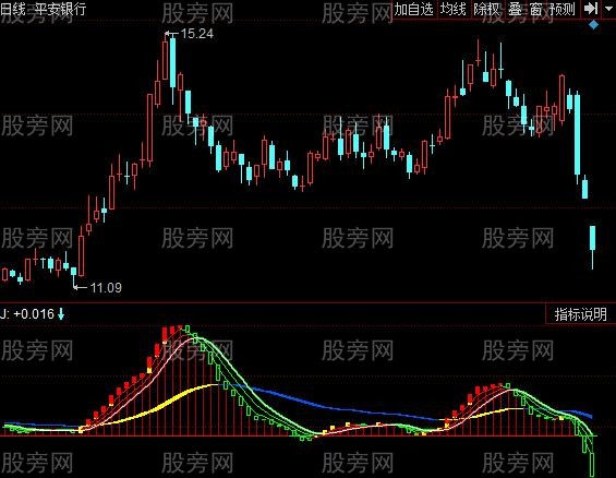 同花顺宝刀未老指标公式