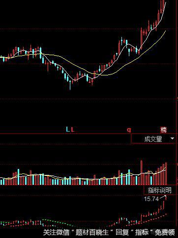 如何用SAR指标寻找买卖点？