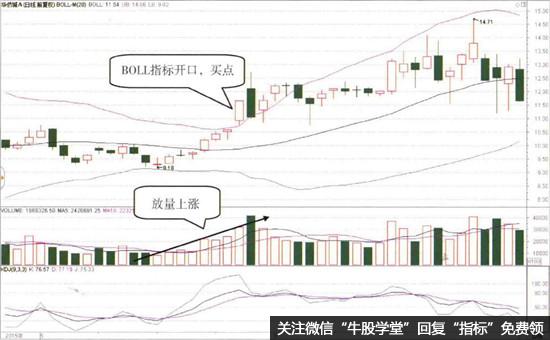 BOLL指标开口时的成交量