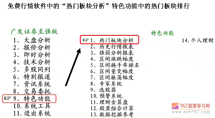 如何寻找热点板块