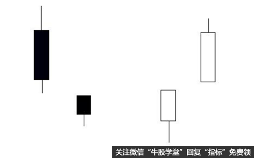 什么是两根K线的研判技巧