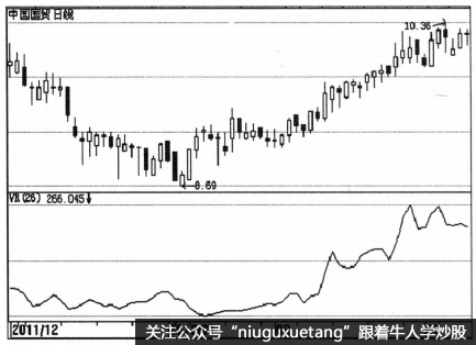 VR指标的构成原理