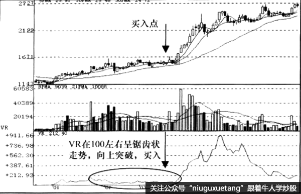 VR突破信号