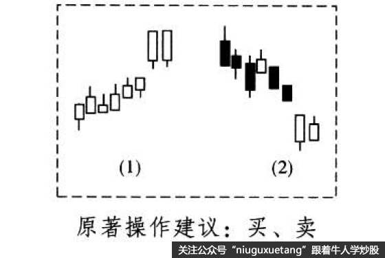 酒田战法之牛皮破档并列红
