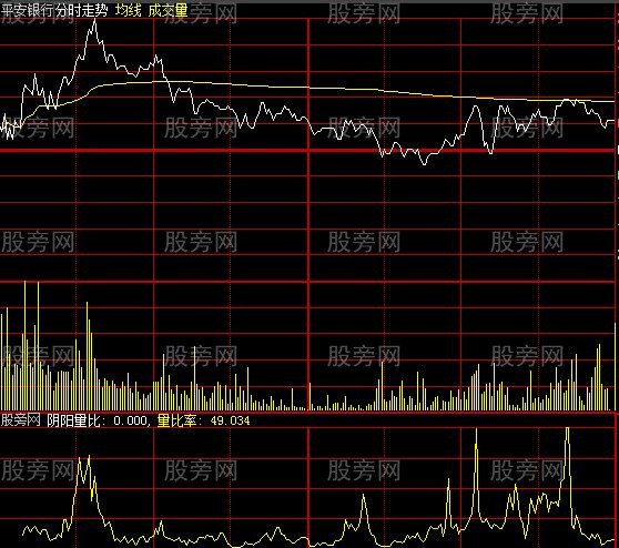 大智慧量比率分时指标公式