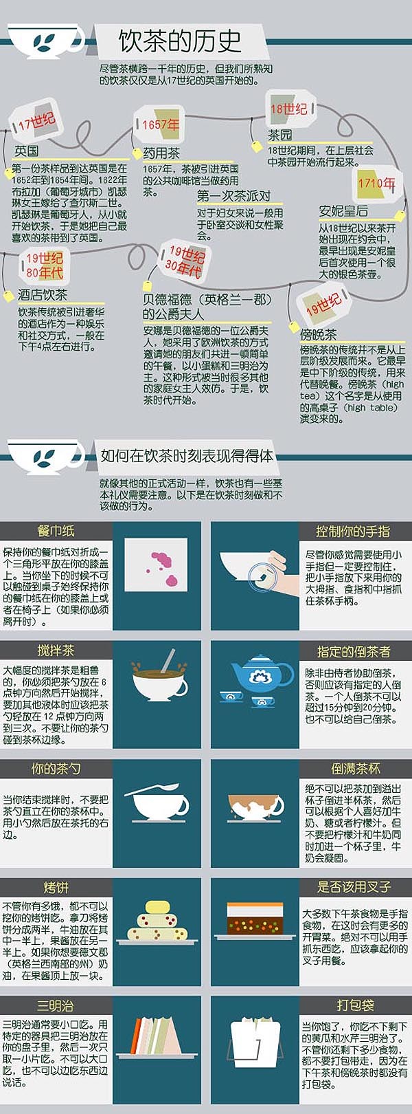 图解英式下午茶