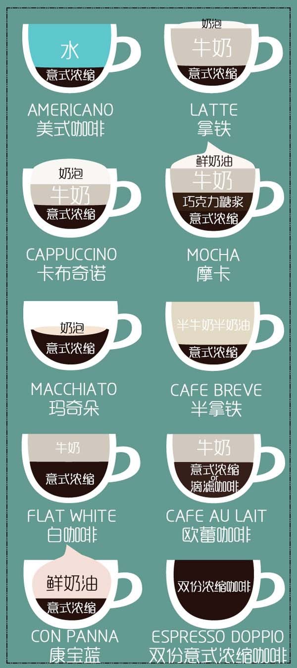花式咖啡有哪些种类