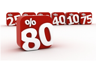 80/20原则